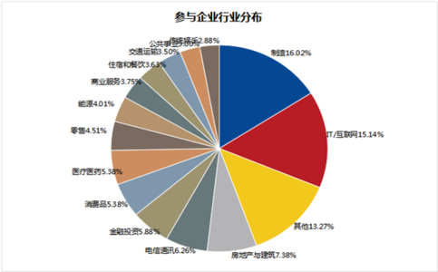 岗位能力需求分析报告 岗位能力调研报告