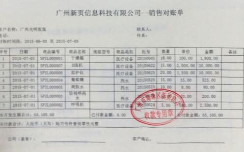 医疗器械申请书怎么写 医疗器械销售技巧总结怎么写