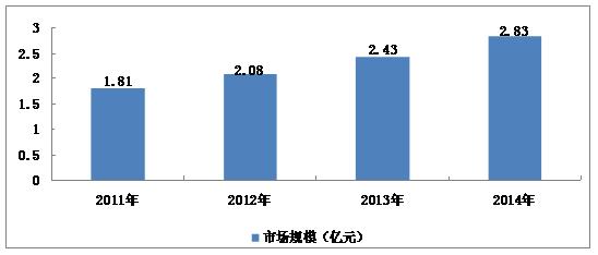 沉香树2016年市场价格 2016年的沉香收藏市场的发展趋势是怎样的