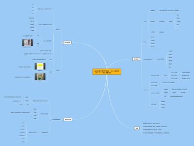 雾锁天途究竟怎么回事 思维导图究竟是咋回事