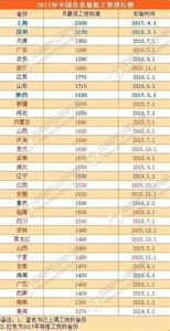 全国最低工资标准2016 2016全国最低工资标准 2016中国最低工资标准 2016最低工资规定