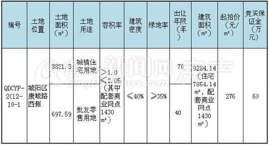 经济适用房申请条件 城阳经适房申请条件是什么？如何申请