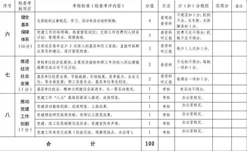 2017党建工作考核细则 2017年党建考核细则最新全文