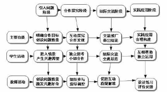 高中化学选修5教学计划 高中化学教学计划