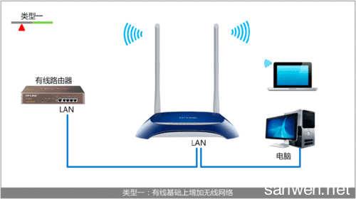 迅捷无线路由器设置 迅捷无线路由器当交换机