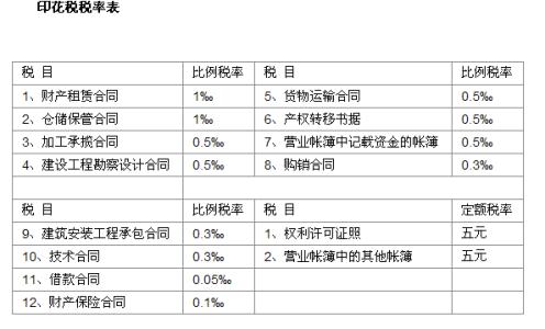 房屋租赁费增值税税率 企业房屋租赁费税率应该缴纳哪些税务并且税率是多少