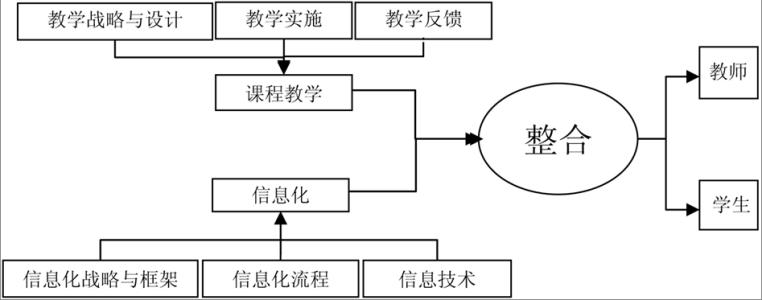 语文学科整合研究专题 信息技术小学语文学科整合研究计划