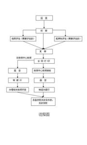 二手房公积金贷款流程 二手房办理公积金贷款流程是什么？