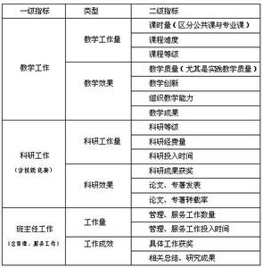 教师个人学期发展计划 高职教师学期个人工作计划