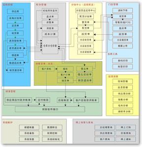 连锁经营管理学习心得体会