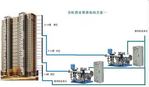 二次供水楼层 二次供水的分界楼层是几楼？哪层比较稳定