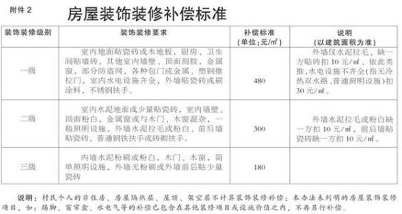 说说大家关心的善心汇 青羊区拆迁改造 大家最关心的赔偿标准在这