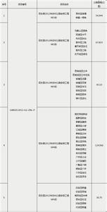 农村土地承包合同样本 农村公路工程承包合同样本