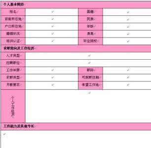 求职步骤 制定求职简历的步骤