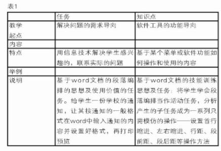 职高自我鉴定范文 职高生自我评价范文_职高生自我评价范文精选