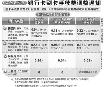 农行转工行要手续费吗 本地农行转工行手续费