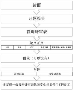 有关经济管理的论文 经济管理论文题目