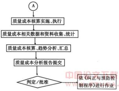 中小企业成本控制论文 企业生产成本控制论文_中小企业成本控制论文