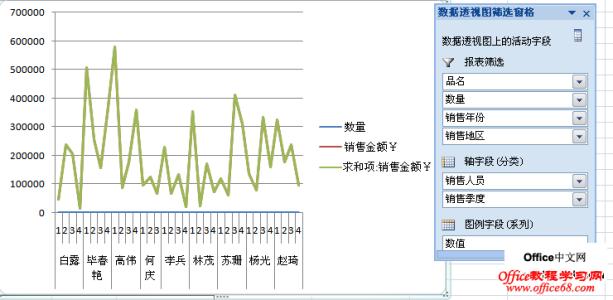 excel2007透视表教程 excel2007建立数据透视的教程