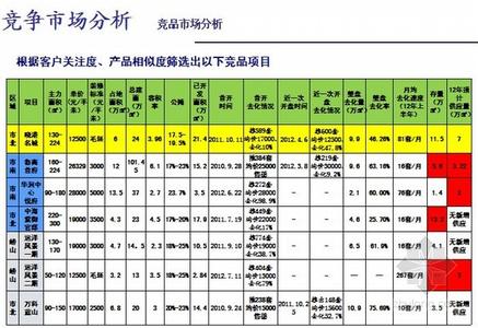 营销推广计划书 常用营销推广计划书