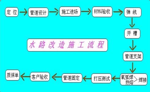 装修流程及注意事项 工程装修应该注意的事项?工程装修的流程是什么?