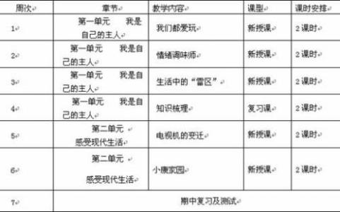 初中劳技室工作计划 初中劳技课程教学工作计划范文