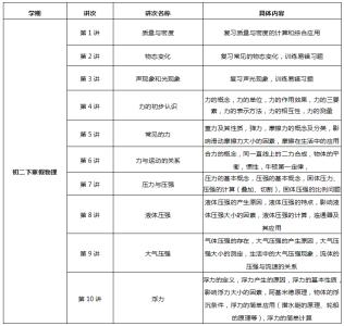 初二物理下册教学计划 初二年级物理教学工作计划