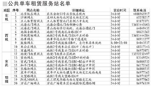 共享单车租赁合同 单车租赁合同_单车租赁合同格式