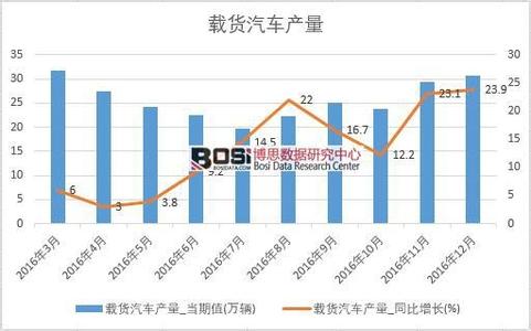 2016年libor变化趋势 2016重庆租房市场分析 2016重庆租房市场变化趋势