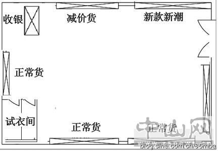 冰箱对大门的风水讲究 商铺大门的尺寸与方位的风水讲究