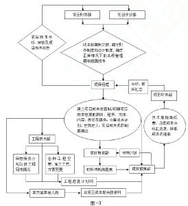 土建施工现场管理制度 土建工程施工现场成本管理问题及对策分析论文