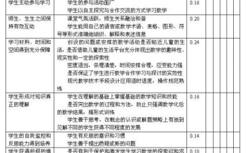 数学高效课堂教学反思 《一个星期有几天》数学课堂反思