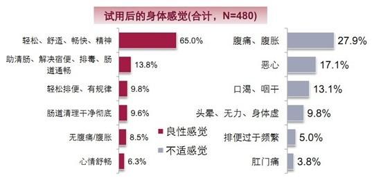 怎么排毒清肠简单方法 清肠排毒方法有哪些_怎么清肠排毒