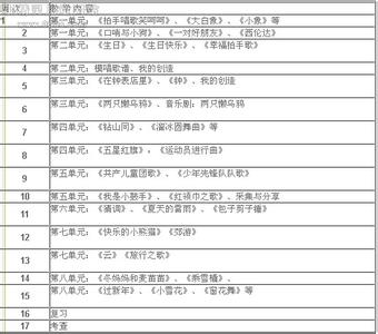 六年级上册教学计划 苏教版小学六年级音乐上册教学计划