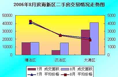 二手房交易流程 大港二手房的交易流程是什么？需要哪些材料