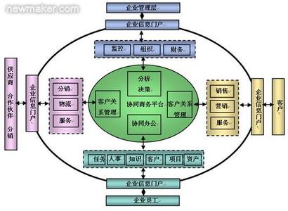 系统集成公司简介 什么是信息系统集成 信息系统集成的简介