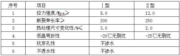 自粘防水卷材优缺点 防水卷材哪个品牌好?防水卷材的优点是什么?