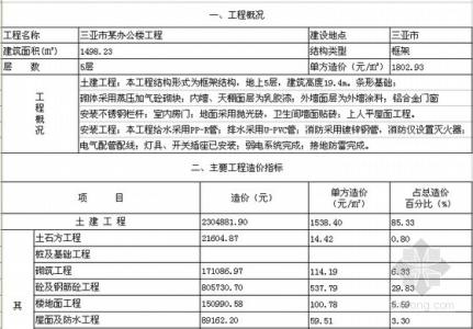 农村自建房造价及预算 三亚农村自建房工程造价是多少？施工需要注意什么