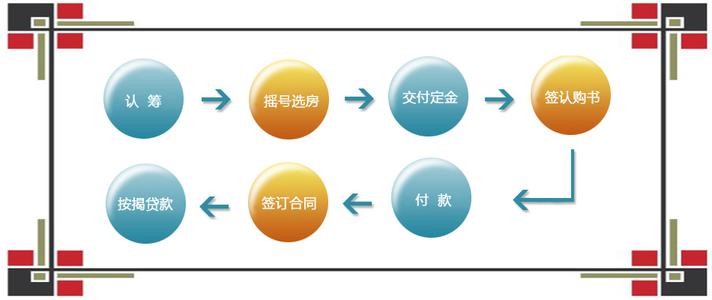 首套按揭买房流程详解 购房交易流程详解 三分钟掌握买房全技能