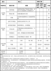 三体3英文版外国评价 年度考核表的英文自我评价_年度考核表的自我评价英文版