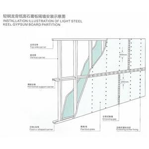 轻钢龙骨石膏板隔墙 什么是轻钢龙骨石膏板隔墙 轻钢龙骨石膏板隔墙的优点