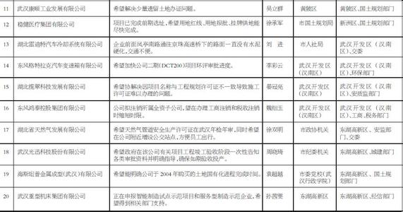 内部审核不符合项报告 银行流水具体指啥?怎样才符合银行审核要求