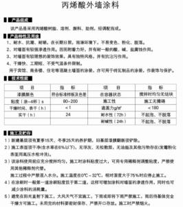 外墙真石漆供货合同 外墙涂料供货合同样本