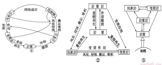 岩石圈物质循环示意图 人教版高一地理《岩石圈的物质循环》测试试题