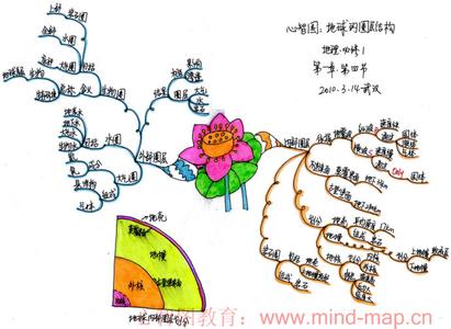 高考地理重点知识归纳 地理高考重点总汇