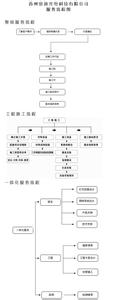 苏州相城区别墅 在相城区别墅办理土地证流程是什么？在哪里办理