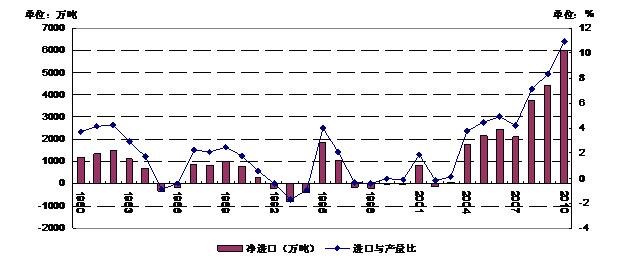 东北最大粮食贸易集团 世界上粮食贸易比重最大的粮食