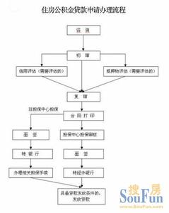 三亚一站式购物中心 三亚公积金贷款攻略 贷款条件、流程一站式搞定