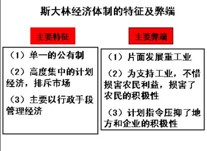 高一历史必修2二战后苏联的经济改革练习试题