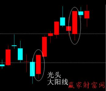 分析研判什么意思 什么是阳线 阳线分析 阳线技术研判